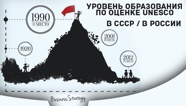 Понятно, что уже год 2025, но есть подозрение, что наш уровень мог еще немного сползти