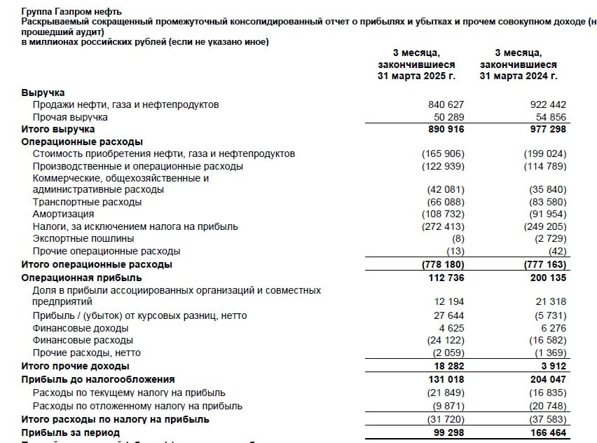 Отчет Газпромнефти за 1 квартал 2025 года. Сайт компании