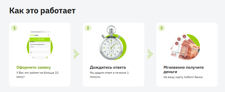 Взять займ в MoneyMan