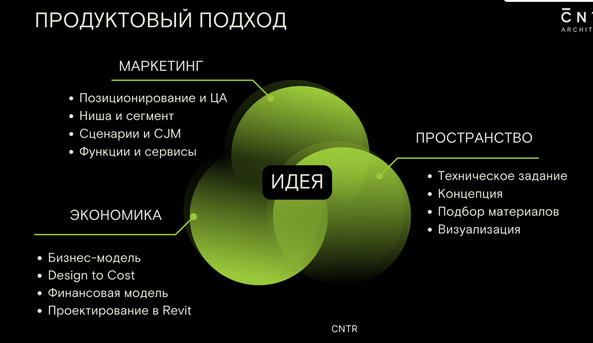 Продуктовый подход к проектированию 