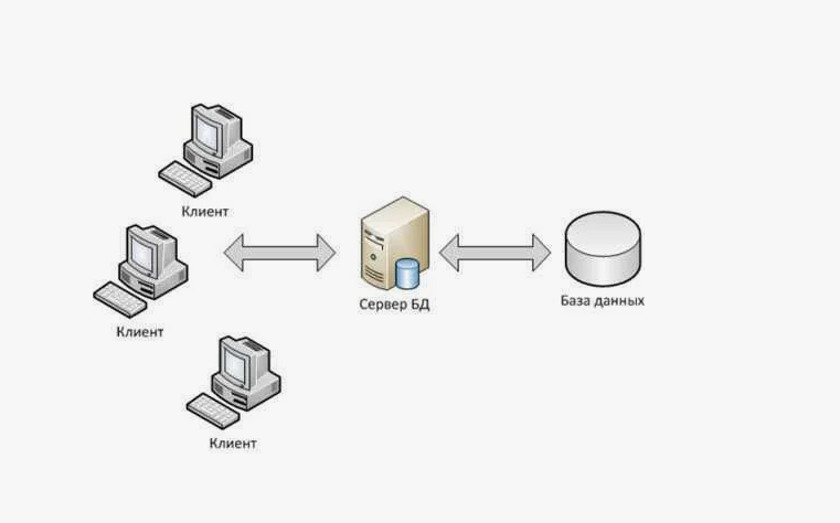 Клиент-сервер