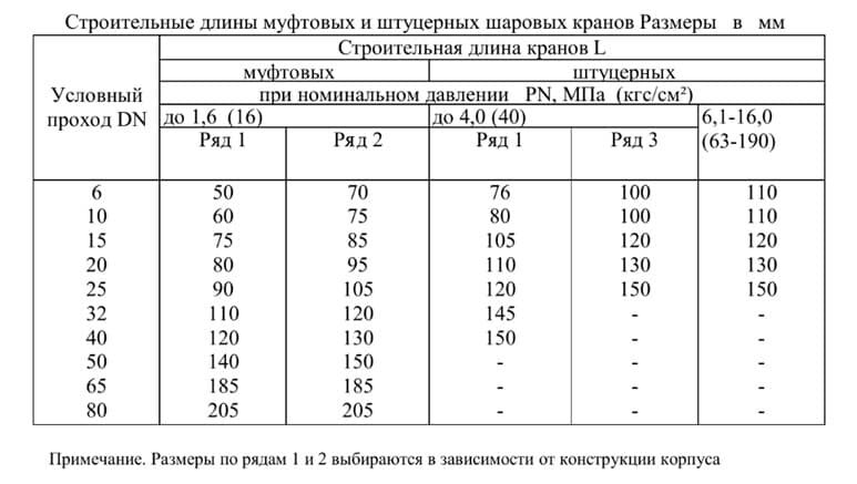 Строительные длины 