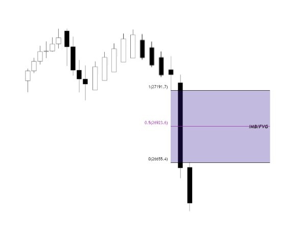 Пример создания зоны имбаланса во время импульсного падения.