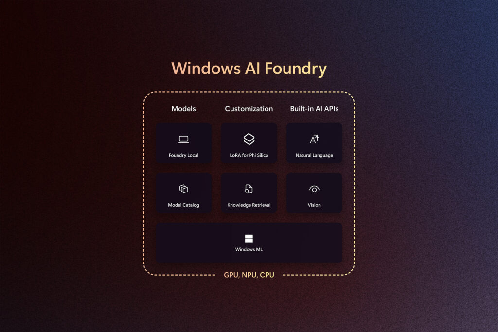 Изображение: Microsoft. Структура "Windows AI Foundry".