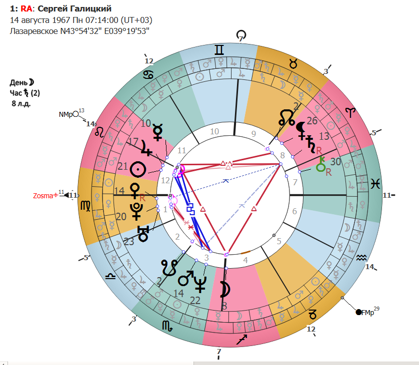 Ректификация Валерии Диль. Время рождения 7-14 предположительно