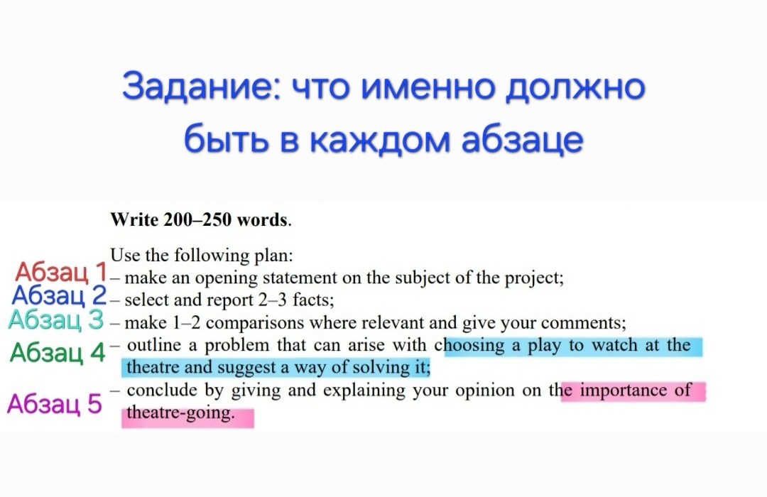 В задании расписан каждый пункт "эссе".