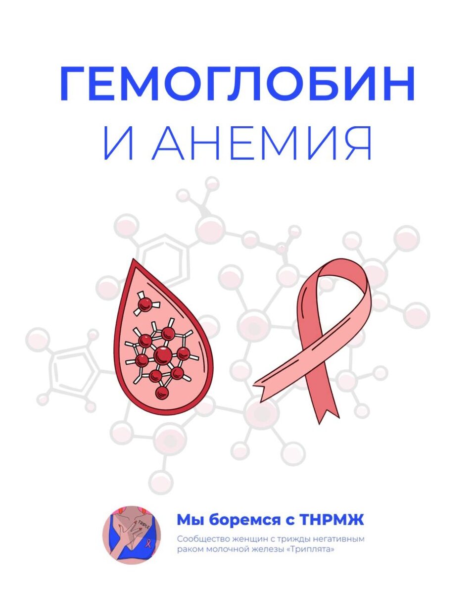 Гемоглобин и анемия