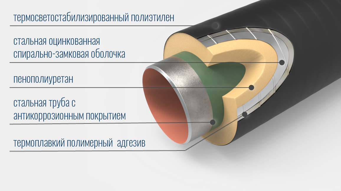 Как выбрать изоляционный материал