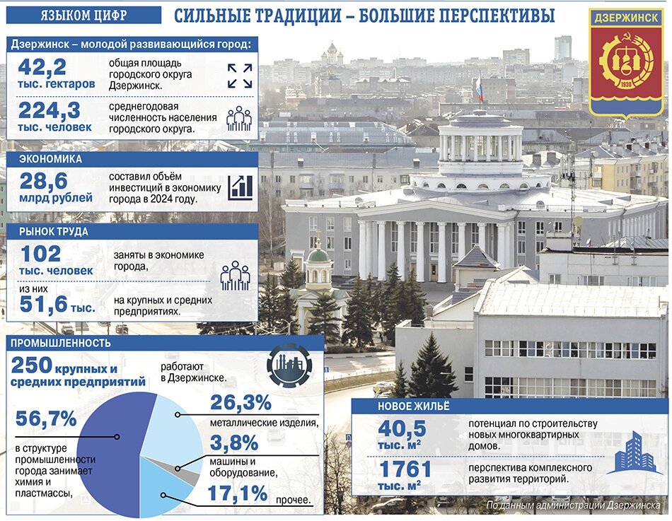    Фото: администрация Дзержинска