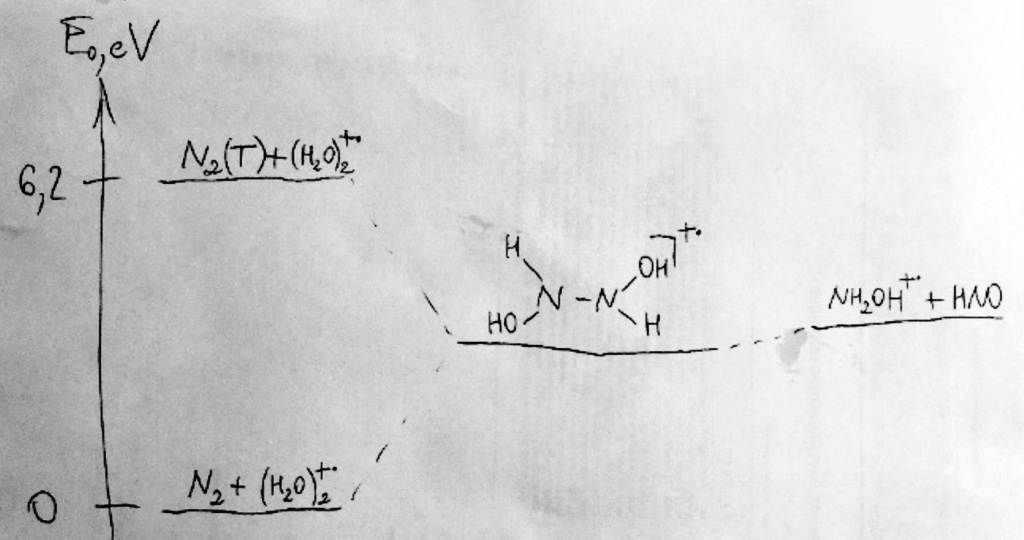 1. Первое осознание: первоначальный набросок механизма был нарисован на салфетке во время обеденного перерыва в апреле 2022 года