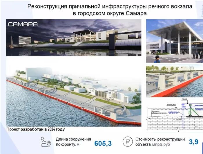    ФОТО: пресс-служба правительства Самарской области