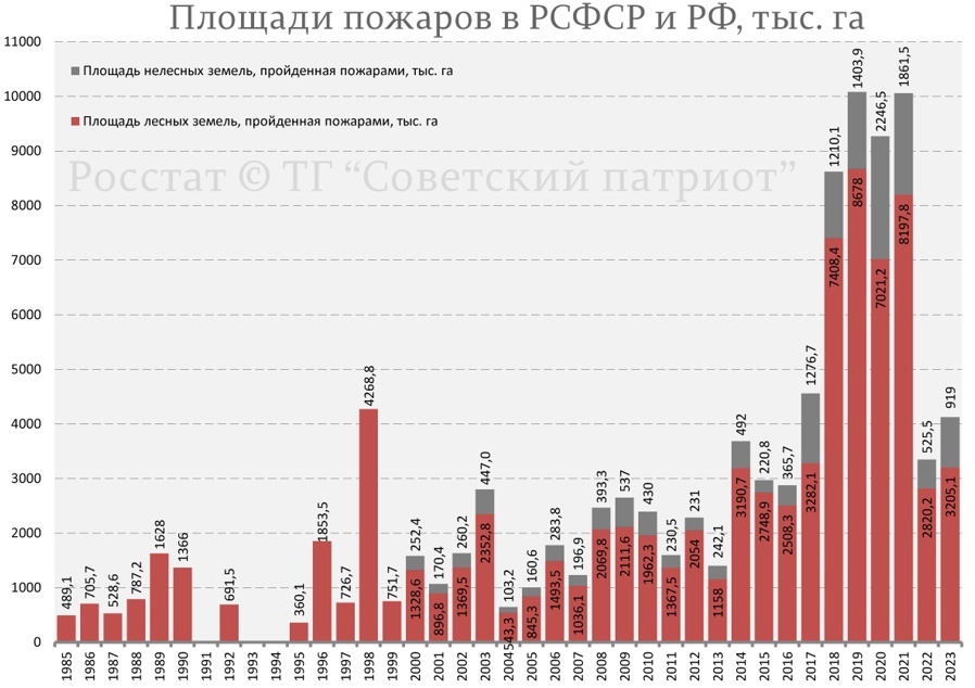 График из сети интернет