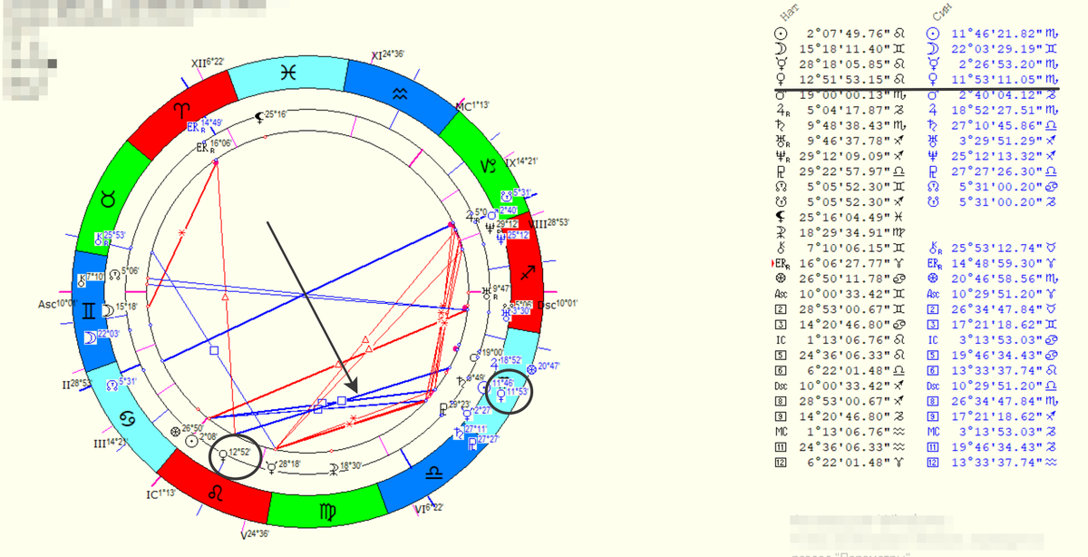синастрия. Квадратура венер указана чёрной стрелкой, сами планеты обведены в чёрный круг и подчёркнуты в таблице координат - точный аспект с разницей в 1 градус встречается редко!