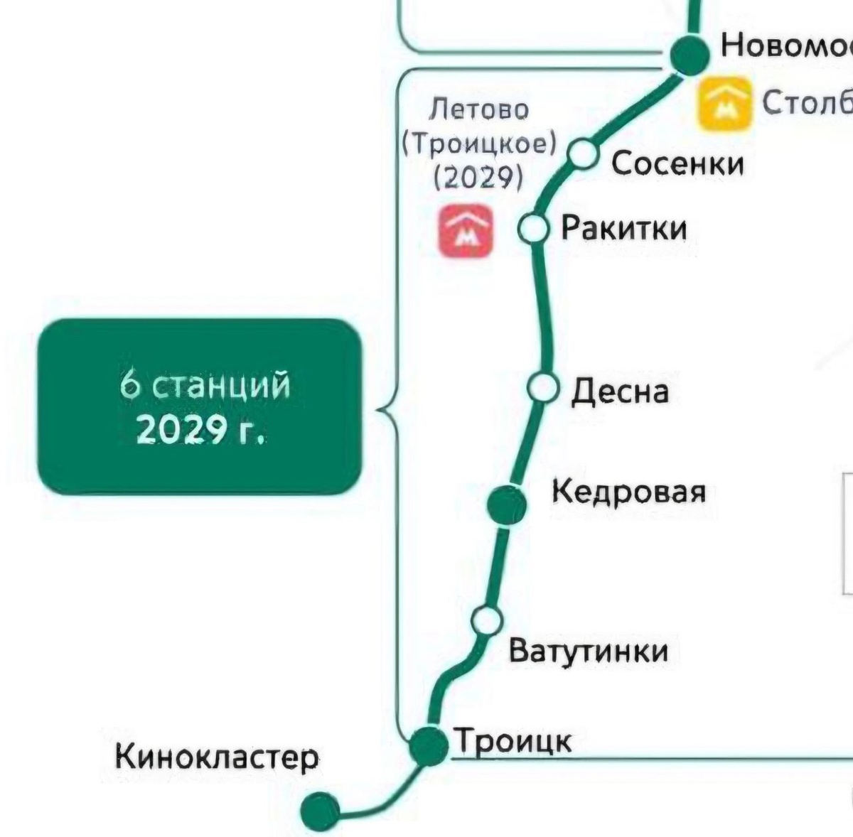 📷 1.1: Троцкая линия. Перспектива развития.
