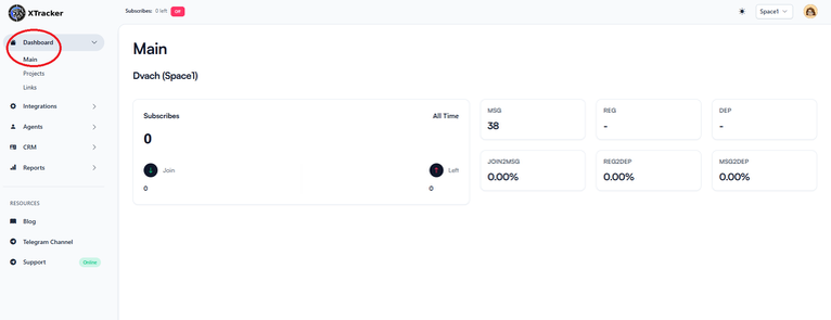  Статистика по проектам за все время с Facebook Ads – Telegram*