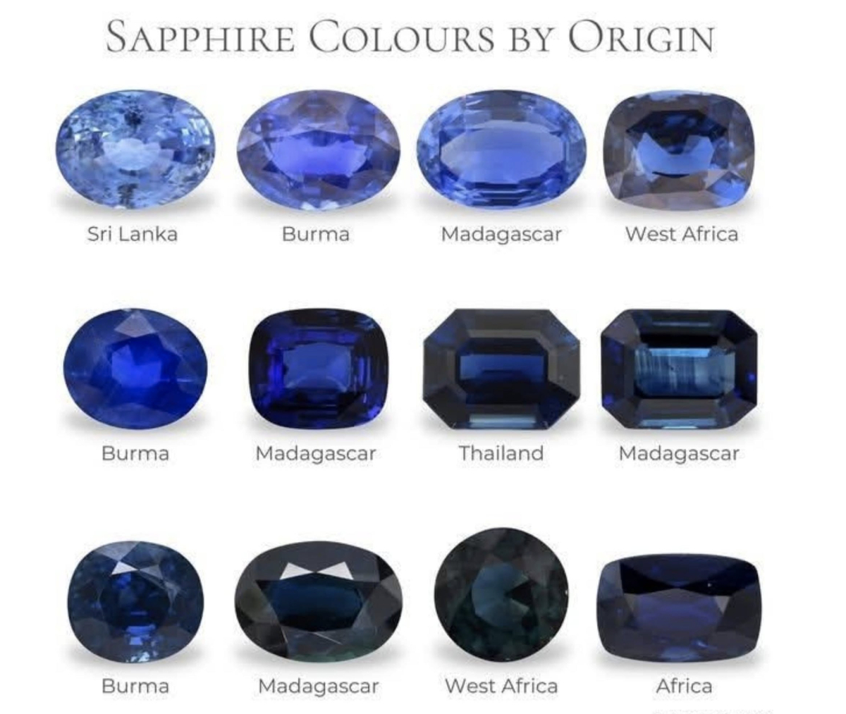 Цвет сапфиров из разных месторождений