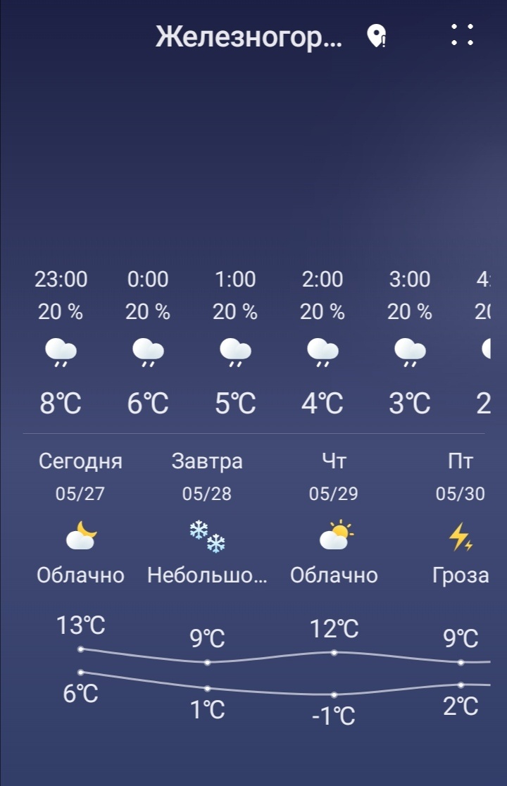 на сегодня льет дождь.. 27.05.2025 и понижение температуры. 