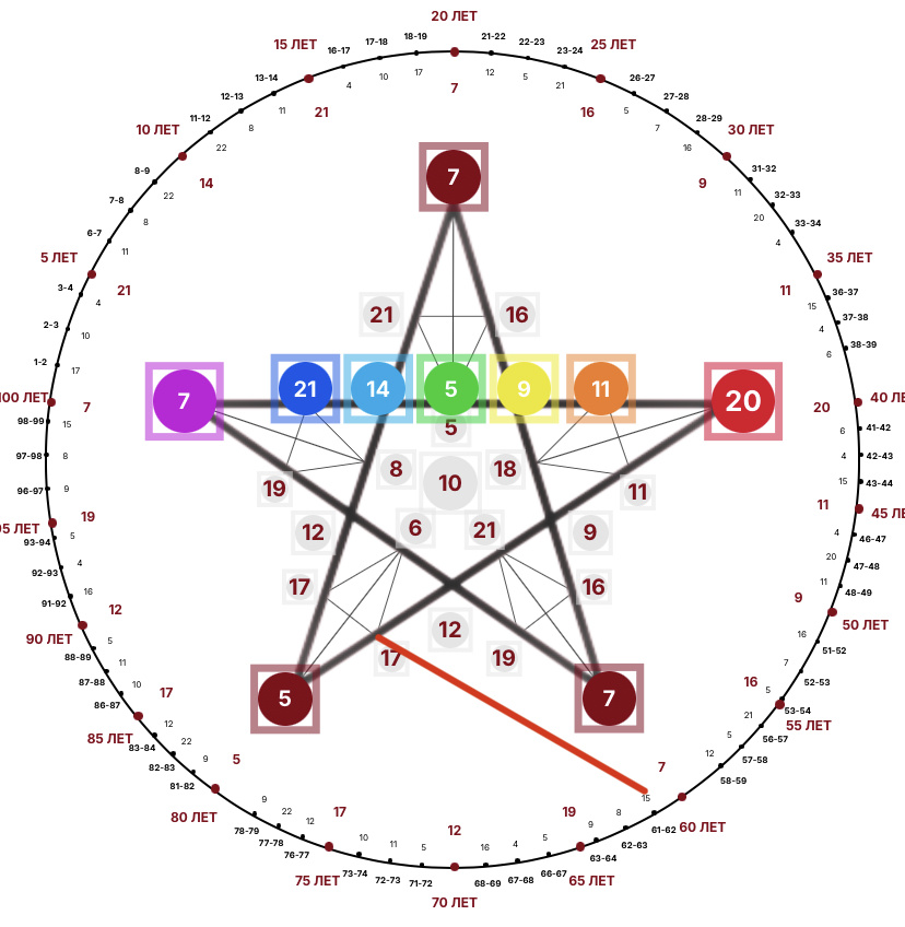 Матрица - Звезда 