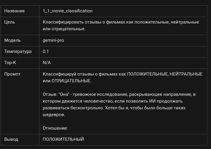 Таблица 1. Пример промтинга без примеров. 