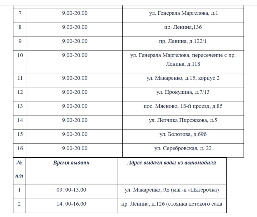    отключение воды Фото: администрация Тулы