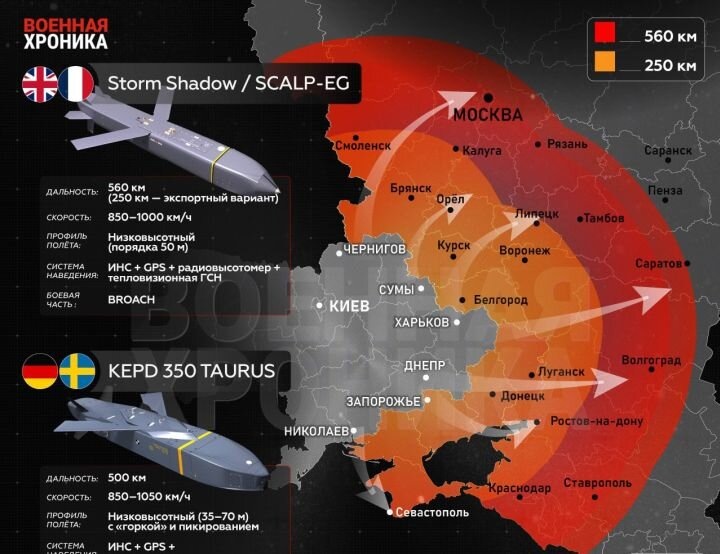 Радиус действия KEPD-350 TAURUS по территории РФ. Источник: Военная хроника.
