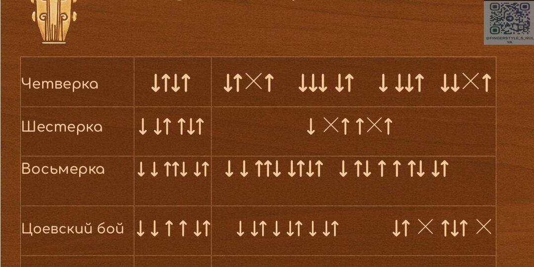 Гитарный бой (или strumming)🎸 — это способ звукоизвлечения, при котором пальцы или медиатор ритмично проводят по струнам, одновременно