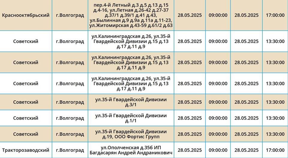   Скриншот с сайта ПАО «Россети Юг»