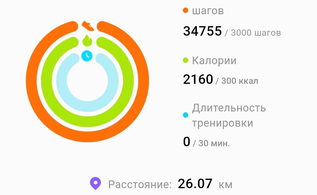 вот такие интересные результаты