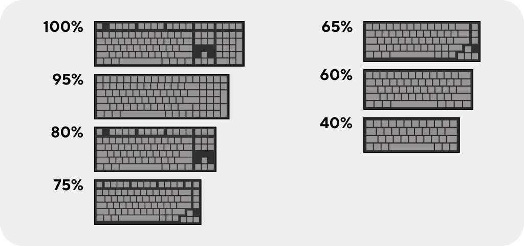 Популярные форм-факторы