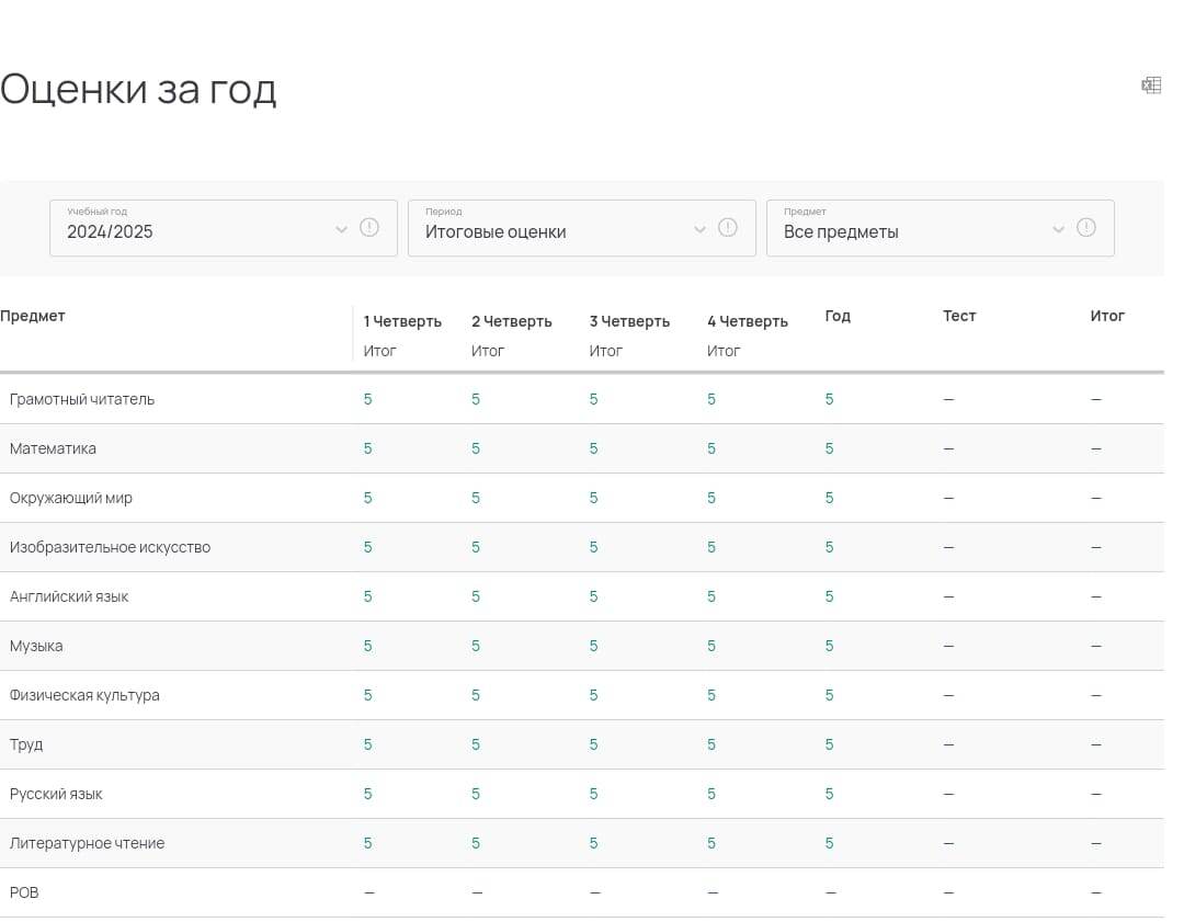 Табель за год внука Миши