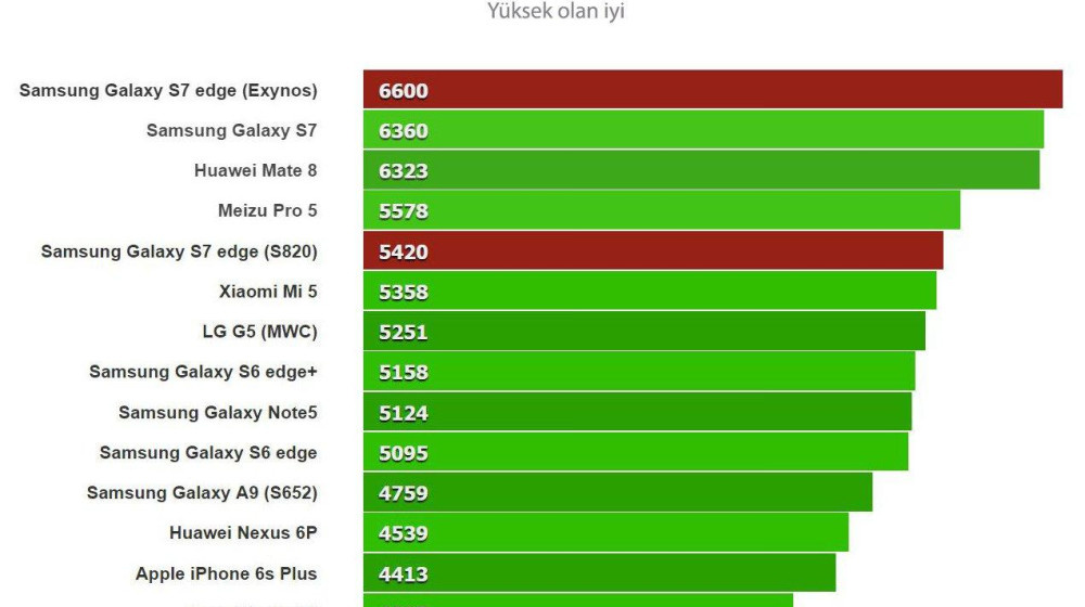    Snapdragon или Helio — кто кого рвёт в 2024 году