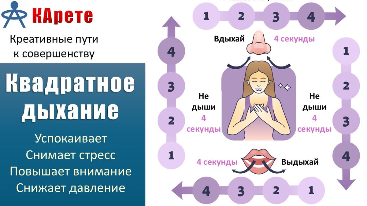 КВАДРАТНОЕ ДЫХАНИЕ - успокаивает, снимает стресс, повышает внимание, снижает давление, улучшает сон, улучшает кровообращение, гармонизирует