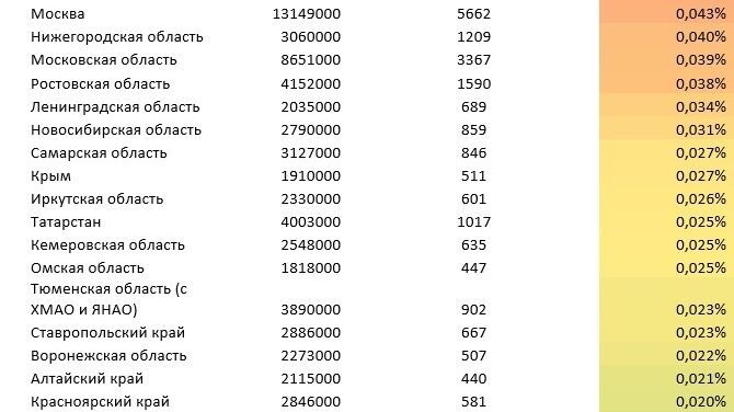     Источник: СПАРК-Интерфакс