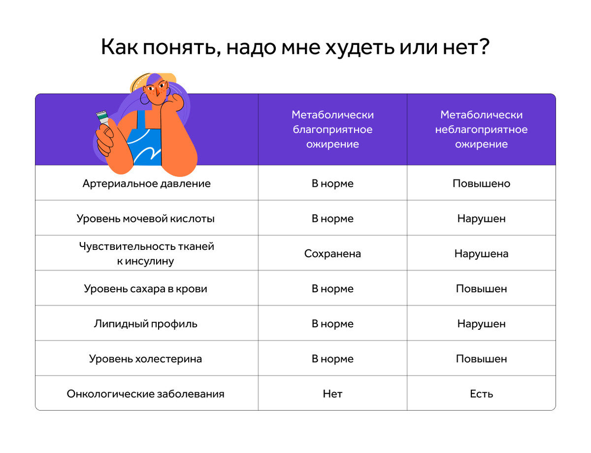 -3