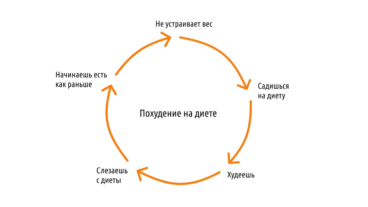 -4
