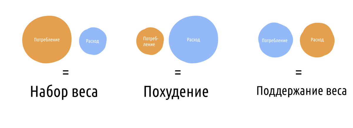 -5