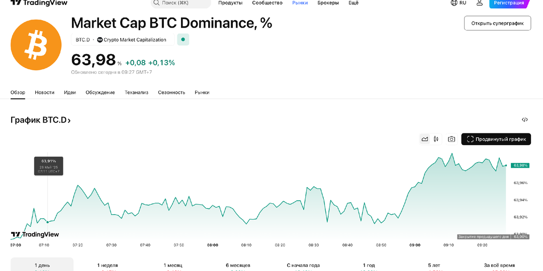Что такое доминация биткоина: полный гид по ключевому индикатору крипторынка