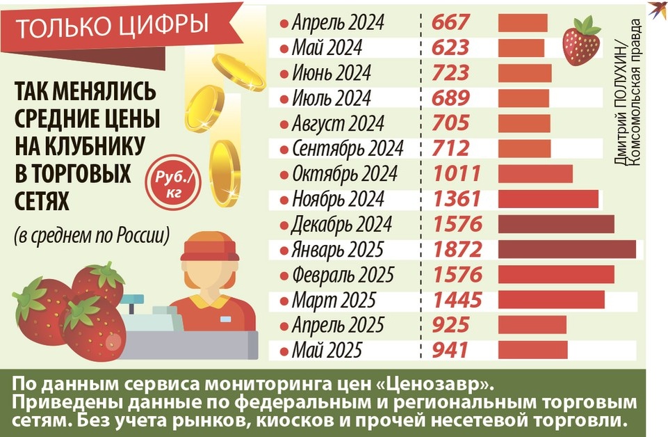    Только цифры Дмитрий ПОЛУХИН