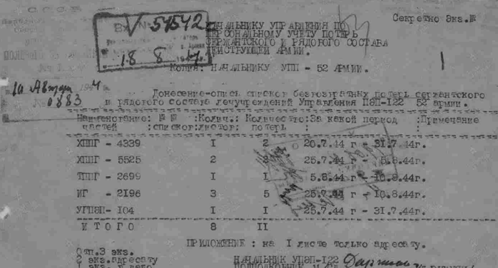 сайт Память народа