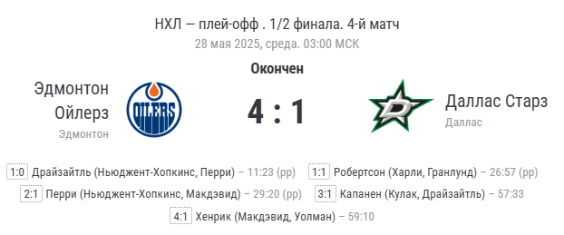 финальный счёт