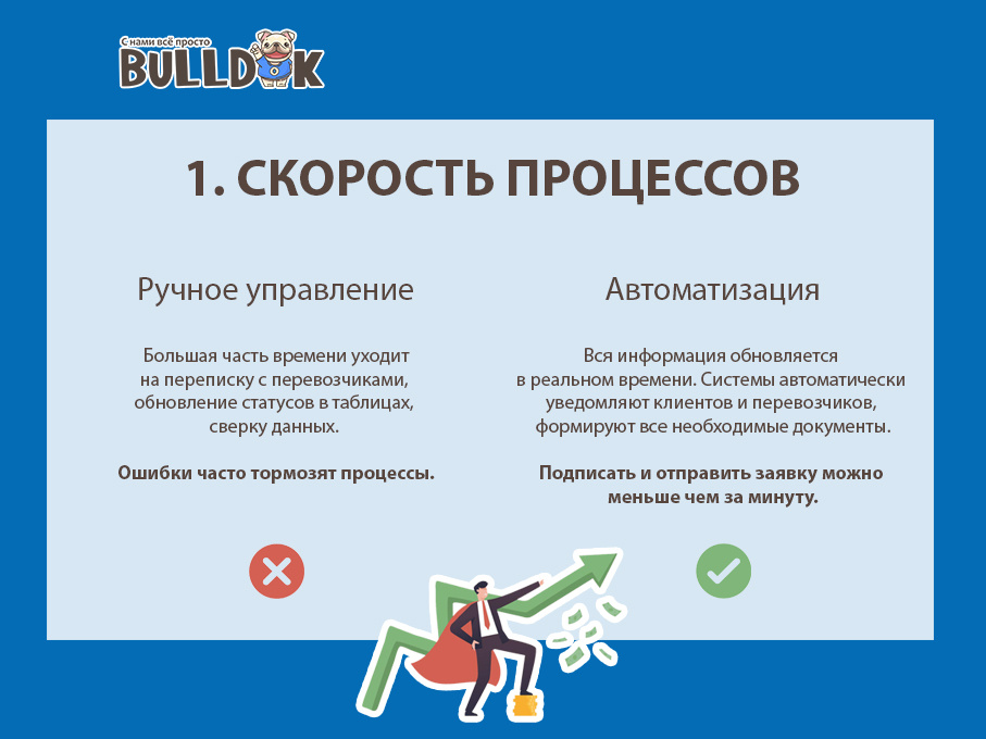 1. Скорость процессов.
