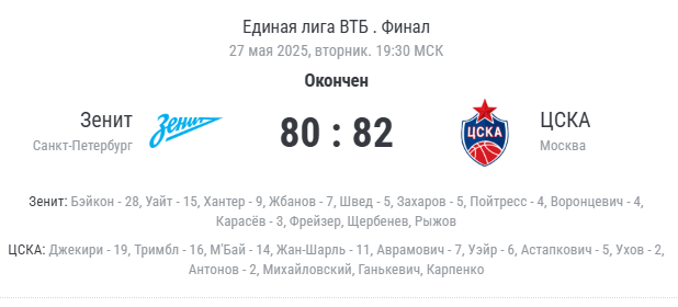 финальный счёт