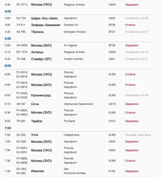    Расписание рейсов на сайте петербургского аэропорта Пулково ранним утром 28 мая 2025 года. Автор фото: pulkovoairport.ru