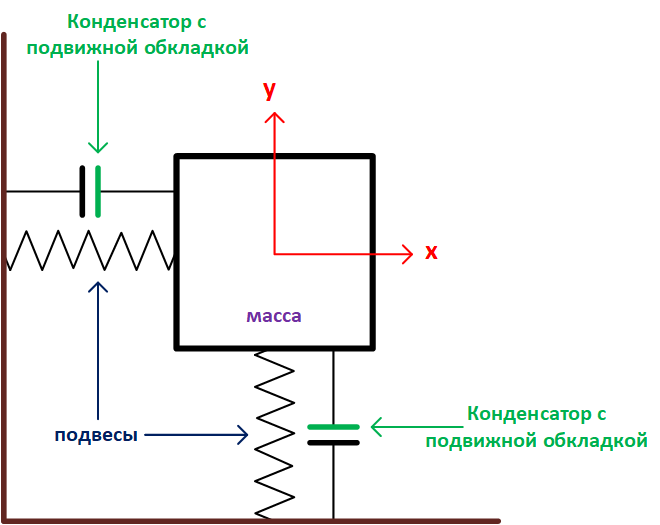 Источник: https://habr.com/ru/companies/milandr/articles/532662/