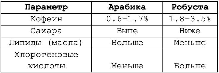 Состав и вкус: как цифры формируют ощущения
