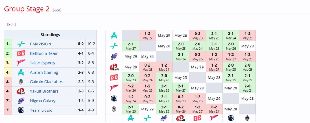 Скриншот Liquipedia