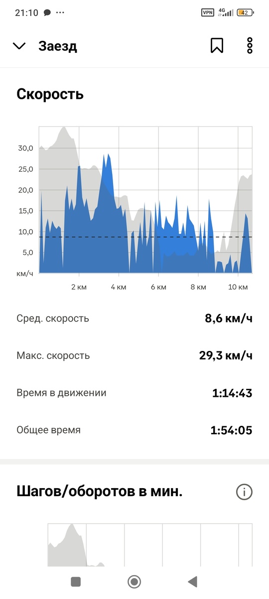 Скриншот приложения Strava.