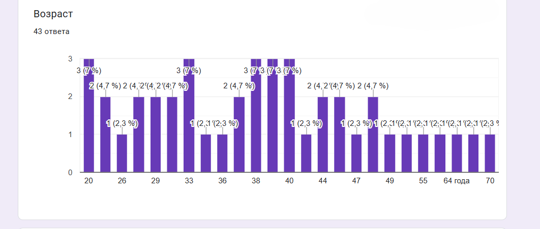
Диаграмма: © «Миллиард.Татар»