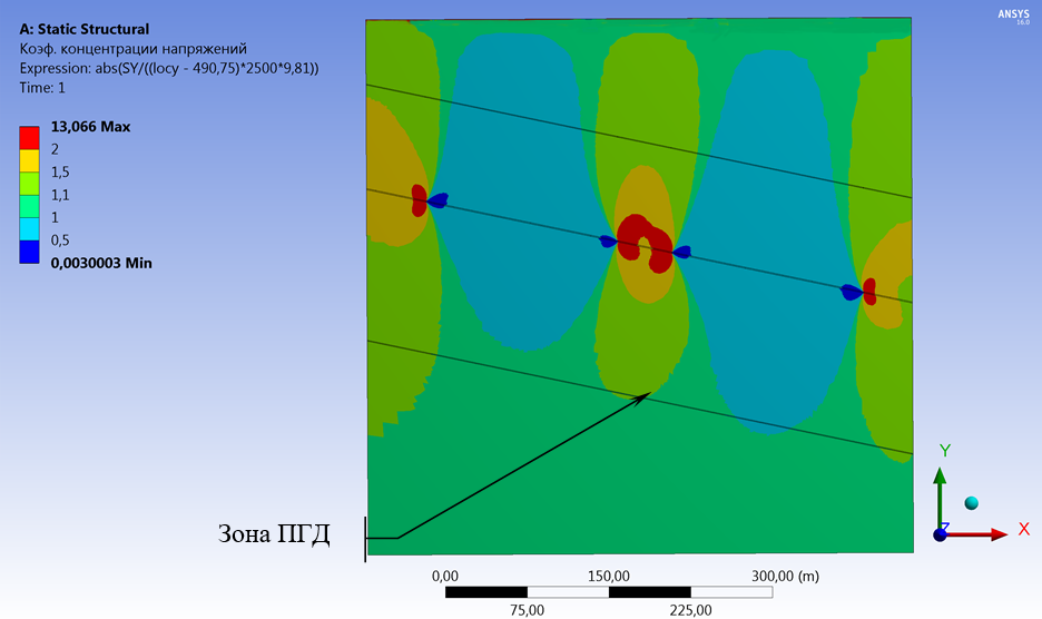 Рисунок 1 – Изополя коэффициента концентрации напряжений в углепородном массиве при оставленном целике на пласте k5