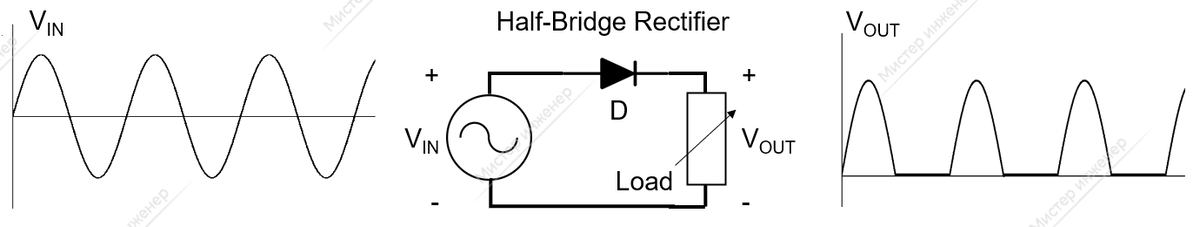 Полумостовой выпрямитель